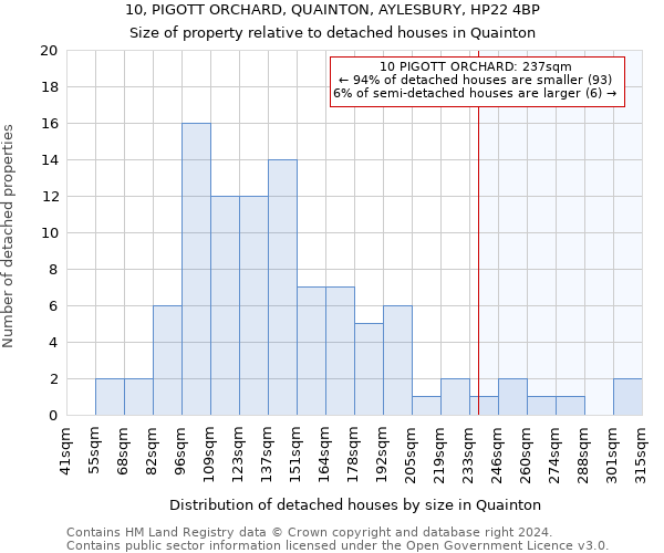 10, PIGOTT ORCHARD, QUAINTON, AYLESBURY, HP22 4BP: Size of property relative to detached houses in Quainton