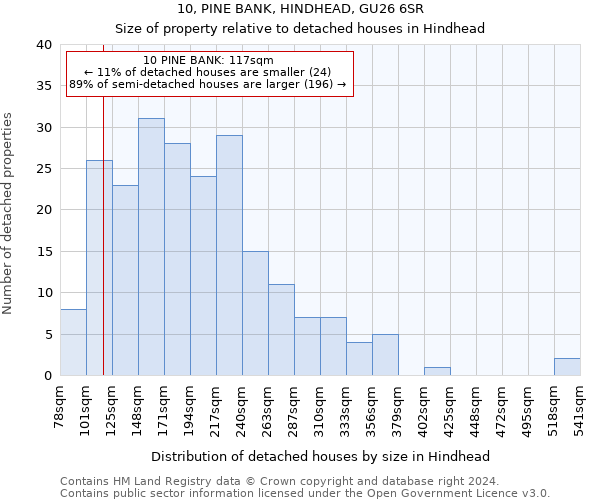 10, PINE BANK, HINDHEAD, GU26 6SR: Size of property relative to detached houses in Hindhead