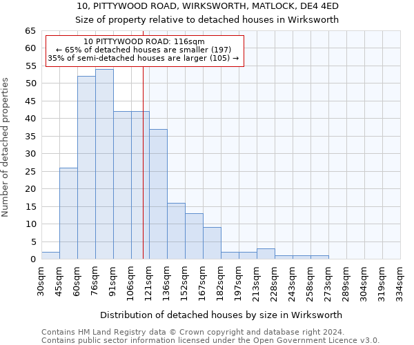 10, PITTYWOOD ROAD, WIRKSWORTH, MATLOCK, DE4 4ED: Size of property relative to detached houses in Wirksworth