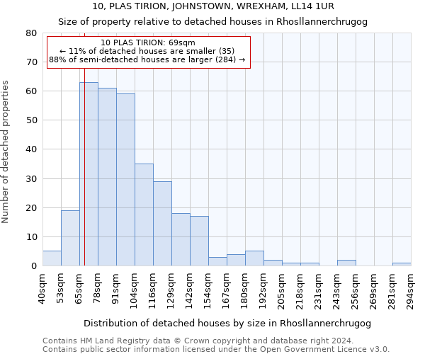 10, PLAS TIRION, JOHNSTOWN, WREXHAM, LL14 1UR: Size of property relative to detached houses in Rhosllannerchrugog