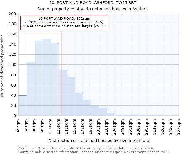 10, PORTLAND ROAD, ASHFORD, TW15 3BT: Size of property relative to detached houses in Ashford