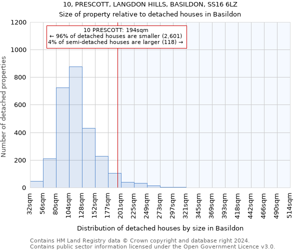 10, PRESCOTT, LANGDON HILLS, BASILDON, SS16 6LZ: Size of property relative to detached houses in Basildon