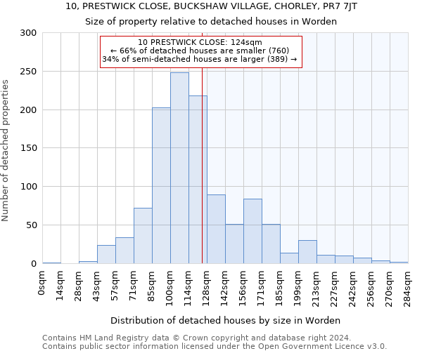 10, PRESTWICK CLOSE, BUCKSHAW VILLAGE, CHORLEY, PR7 7JT: Size of property relative to detached houses in Worden