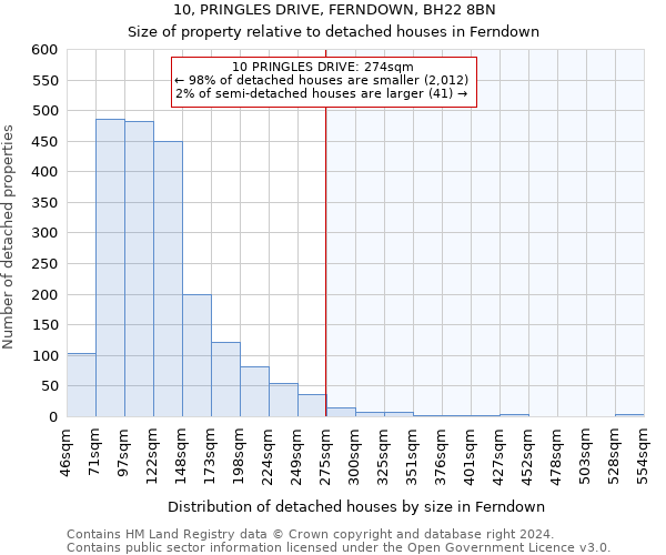 10, PRINGLES DRIVE, FERNDOWN, BH22 8BN: Size of property relative to detached houses in Ferndown