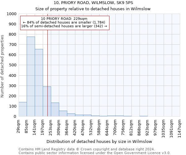 10, PRIORY ROAD, WILMSLOW, SK9 5PS: Size of property relative to detached houses in Wilmslow