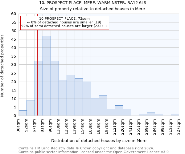 10, PROSPECT PLACE, MERE, WARMINSTER, BA12 6LS: Size of property relative to detached houses in Mere