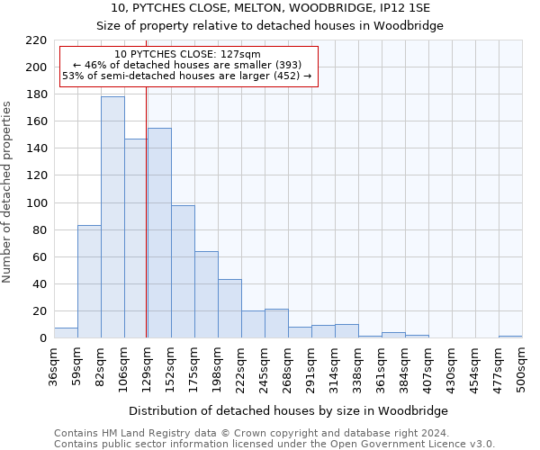 10, PYTCHES CLOSE, MELTON, WOODBRIDGE, IP12 1SE: Size of property relative to detached houses in Woodbridge