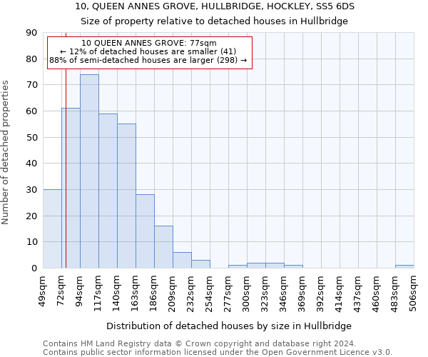 10, QUEEN ANNES GROVE, HULLBRIDGE, HOCKLEY, SS5 6DS: Size of property relative to detached houses in Hullbridge