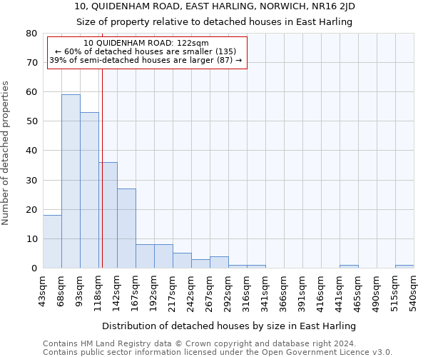 10, QUIDENHAM ROAD, EAST HARLING, NORWICH, NR16 2JD: Size of property relative to detached houses in East Harling