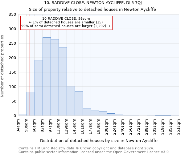 10, RADDIVE CLOSE, NEWTON AYCLIFFE, DL5 7QJ: Size of property relative to detached houses in Newton Aycliffe