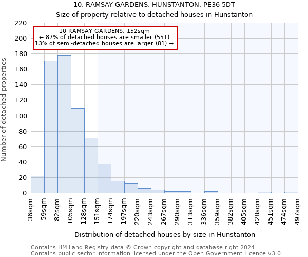 10, RAMSAY GARDENS, HUNSTANTON, PE36 5DT: Size of property relative to detached houses in Hunstanton