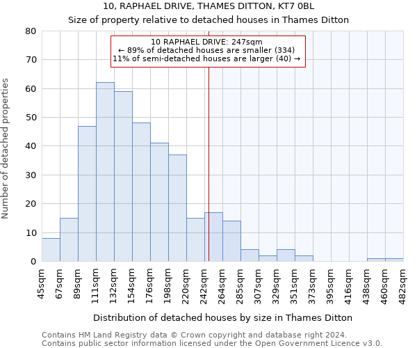 10, RAPHAEL DRIVE, THAMES DITTON, KT7 0BL: Size of property relative to detached houses in Thames Ditton