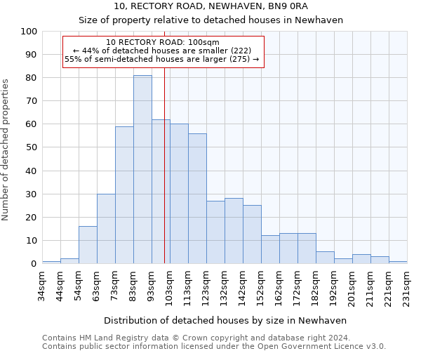 10, RECTORY ROAD, NEWHAVEN, BN9 0RA: Size of property relative to detached houses in Newhaven