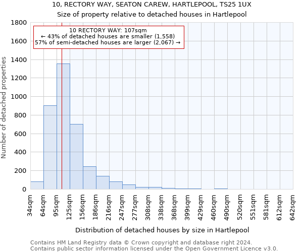 10, RECTORY WAY, SEATON CAREW, HARTLEPOOL, TS25 1UX: Size of property relative to detached houses in Hartlepool