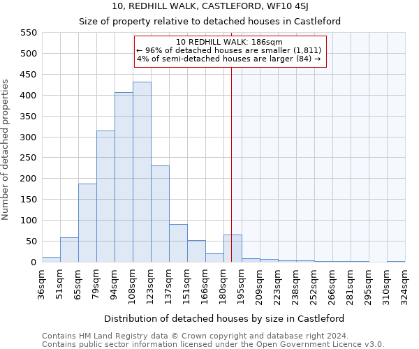 10, REDHILL WALK, CASTLEFORD, WF10 4SJ: Size of property relative to detached houses in Castleford