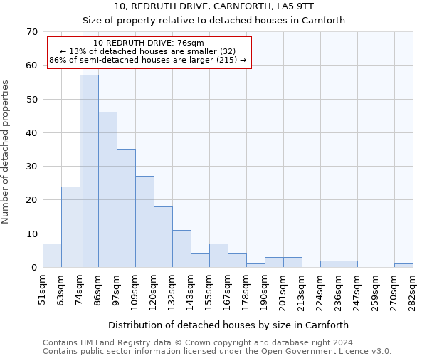 10, REDRUTH DRIVE, CARNFORTH, LA5 9TT: Size of property relative to detached houses in Carnforth