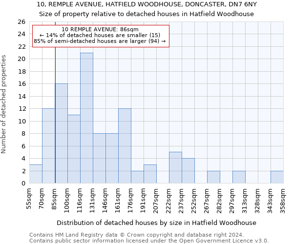 10, REMPLE AVENUE, HATFIELD WOODHOUSE, DONCASTER, DN7 6NY: Size of property relative to detached houses in Hatfield Woodhouse