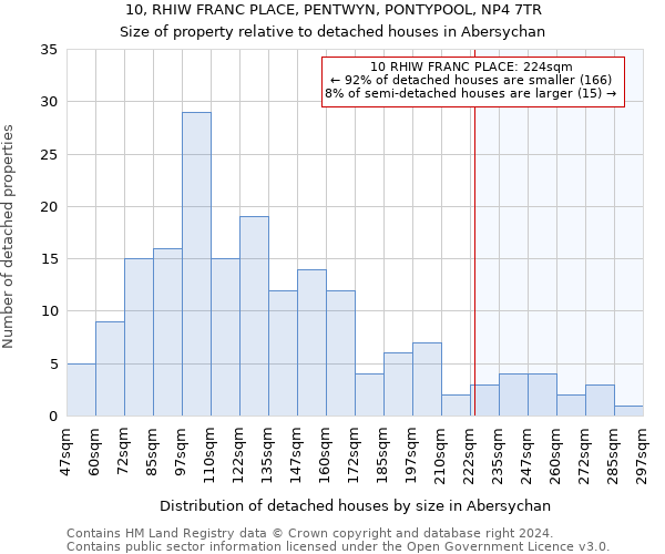 10, RHIW FRANC PLACE, PENTWYN, PONTYPOOL, NP4 7TR: Size of property relative to detached houses in Abersychan