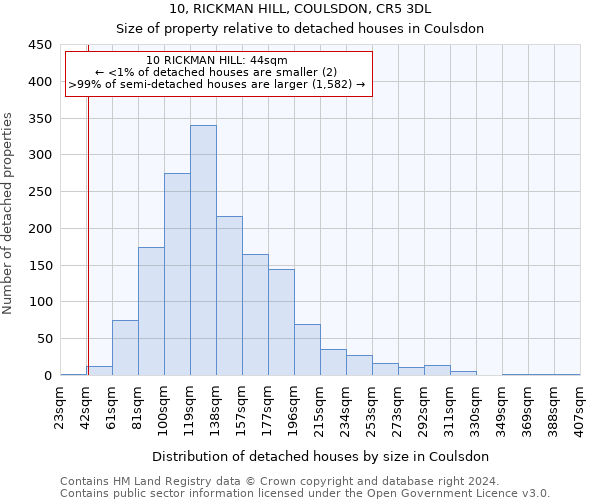 10, RICKMAN HILL, COULSDON, CR5 3DL: Size of property relative to detached houses in Coulsdon