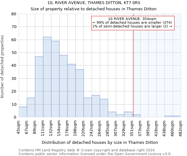 10, RIVER AVENUE, THAMES DITTON, KT7 0RS: Size of property relative to detached houses in Thames Ditton