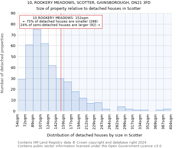 10, ROOKERY MEADOWS, SCOTTER, GAINSBOROUGH, DN21 3FD: Size of property relative to detached houses in Scotter