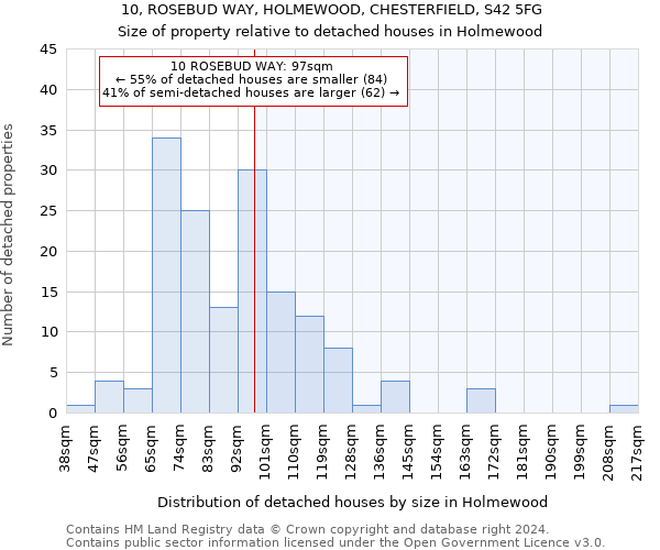 10, ROSEBUD WAY, HOLMEWOOD, CHESTERFIELD, S42 5FG: Size of property relative to detached houses in Holmewood