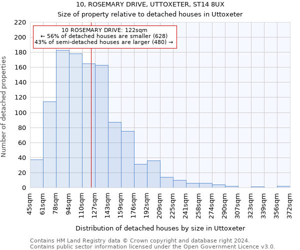 10, ROSEMARY DRIVE, UTTOXETER, ST14 8UX: Size of property relative to detached houses in Uttoxeter