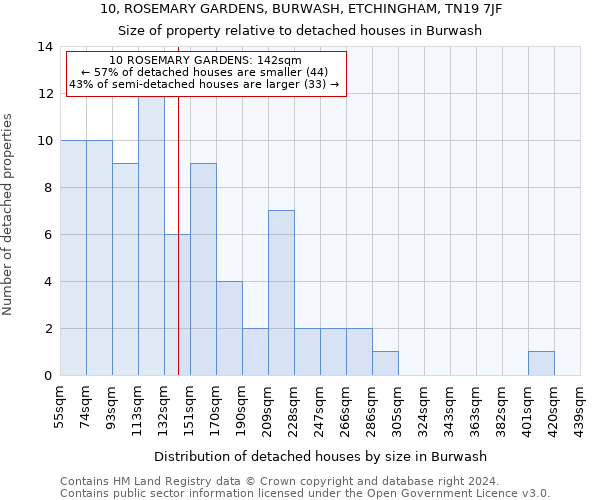 10, ROSEMARY GARDENS, BURWASH, ETCHINGHAM, TN19 7JF: Size of property relative to detached houses in Burwash