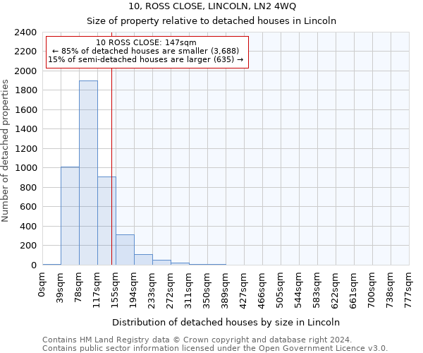 10, ROSS CLOSE, LINCOLN, LN2 4WQ: Size of property relative to detached houses in Lincoln