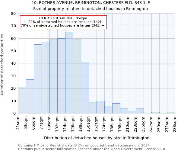 10, ROTHER AVENUE, BRIMINGTON, CHESTERFIELD, S43 1LE: Size of property relative to detached houses in Brimington