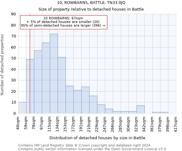 10, ROWBARNS, BATTLE, TN33 0JQ: Size of property relative to detached houses in Battle