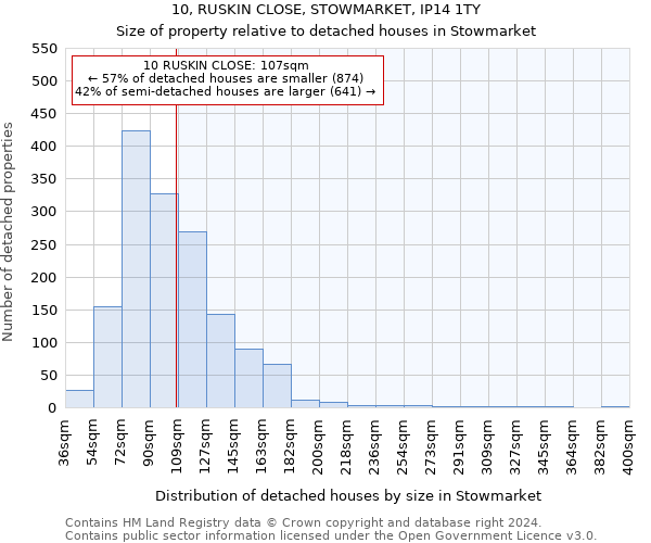 10, RUSKIN CLOSE, STOWMARKET, IP14 1TY: Size of property relative to detached houses in Stowmarket