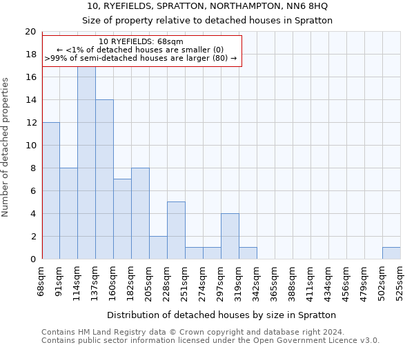 10, RYEFIELDS, SPRATTON, NORTHAMPTON, NN6 8HQ: Size of property relative to detached houses in Spratton