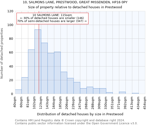 10, SALMONS LANE, PRESTWOOD, GREAT MISSENDEN, HP16 0PY: Size of property relative to detached houses in Prestwood