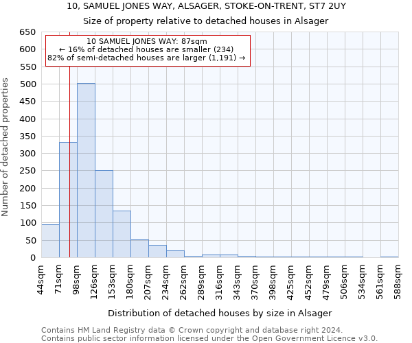 10, SAMUEL JONES WAY, ALSAGER, STOKE-ON-TRENT, ST7 2UY: Size of property relative to detached houses in Alsager