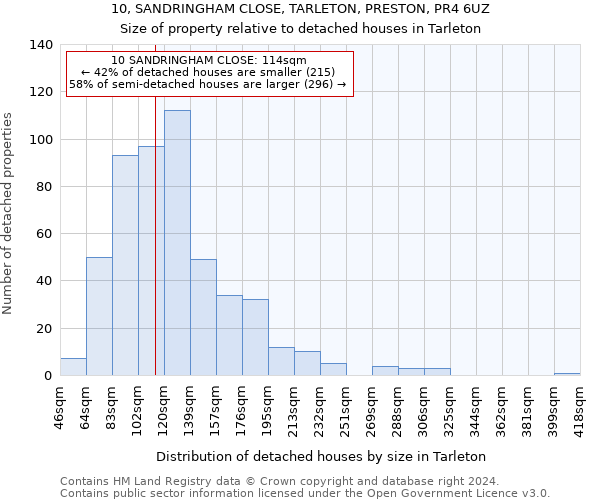 10, SANDRINGHAM CLOSE, TARLETON, PRESTON, PR4 6UZ: Size of property relative to detached houses in Tarleton