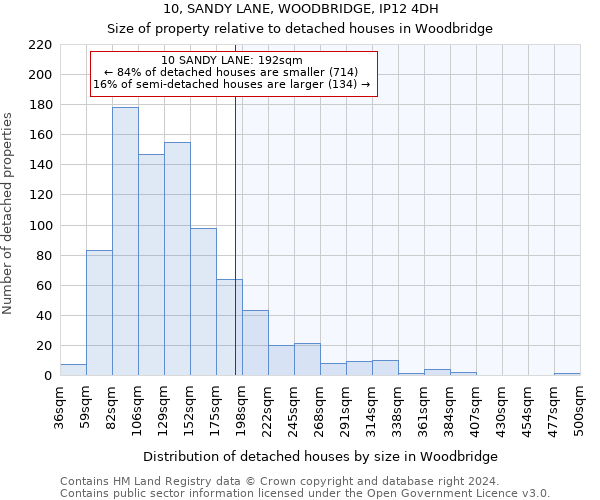 10, SANDY LANE, WOODBRIDGE, IP12 4DH: Size of property relative to detached houses in Woodbridge