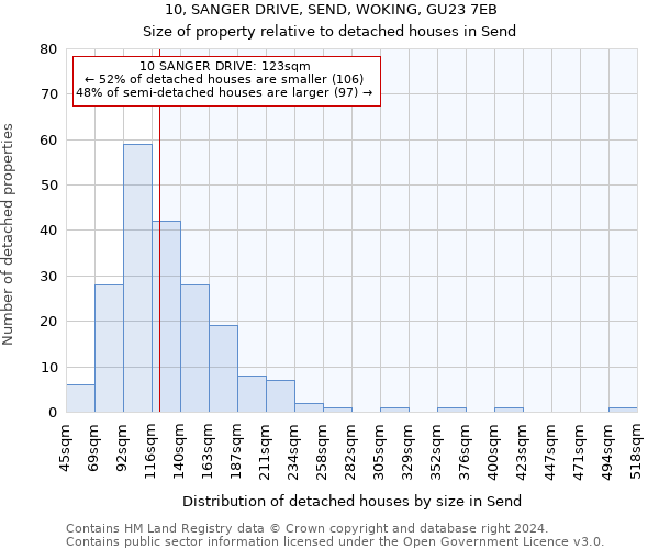 10, SANGER DRIVE, SEND, WOKING, GU23 7EB: Size of property relative to detached houses in Send