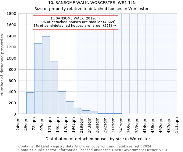 10, SANSOME WALK, WORCESTER, WR1 1LN: Size of property relative to detached houses in Worcester