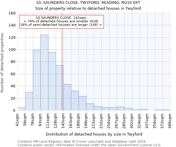 10, SAUNDERS CLOSE, TWYFORD, READING, RG10 0XT: Size of property relative to detached houses in Twyford