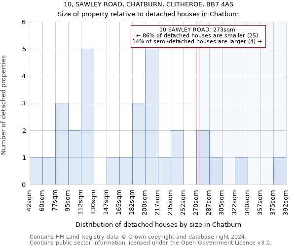 10, SAWLEY ROAD, CHATBURN, CLITHEROE, BB7 4AS: Size of property relative to detached houses in Chatburn