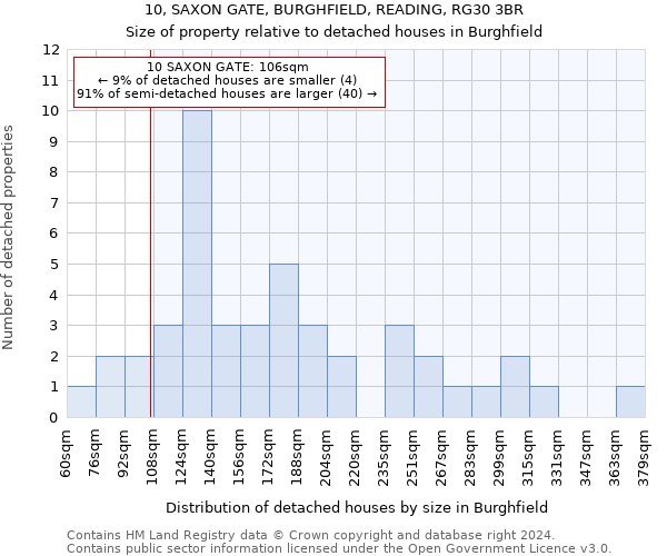 10, SAXON GATE, BURGHFIELD, READING, RG30 3BR: Size of property relative to detached houses in Burghfield