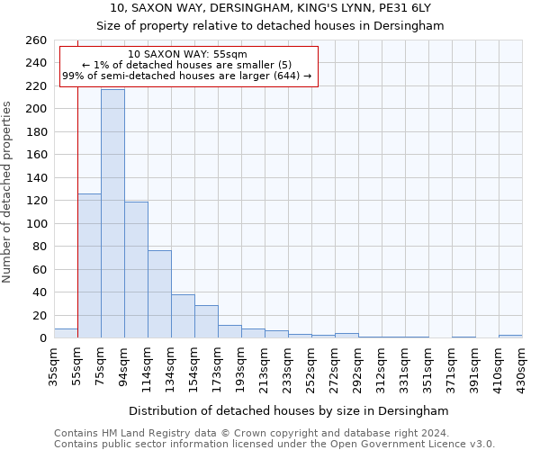 10, SAXON WAY, DERSINGHAM, KING'S LYNN, PE31 6LY: Size of property relative to detached houses in Dersingham