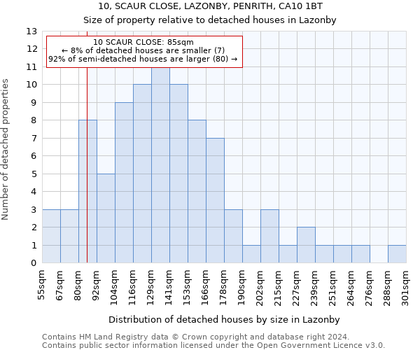 10, SCAUR CLOSE, LAZONBY, PENRITH, CA10 1BT: Size of property relative to detached houses in Lazonby