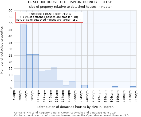 10, SCHOOL HOUSE FOLD, HAPTON, BURNLEY, BB11 5PT: Size of property relative to detached houses in Hapton