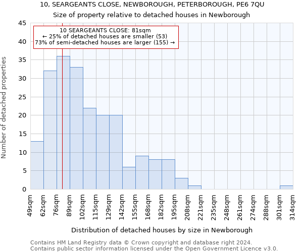 10, SEARGEANTS CLOSE, NEWBOROUGH, PETERBOROUGH, PE6 7QU: Size of property relative to detached houses in Newborough