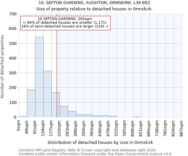 10, SEFTON GARDENS, AUGHTON, ORMSKIRK, L39 6RZ: Size of property relative to detached houses in Ormskirk