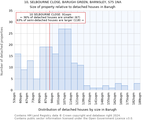 10, SELBOURNE CLOSE, BARUGH GREEN, BARNSLEY, S75 1NA: Size of property relative to detached houses in Barugh