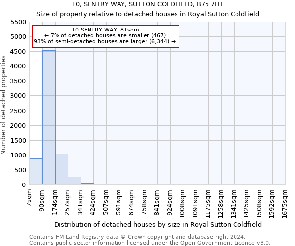 10, SENTRY WAY, SUTTON COLDFIELD, B75 7HT: Size of property relative to detached houses in Royal Sutton Coldfield