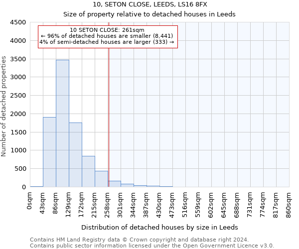 10, SETON CLOSE, LEEDS, LS16 8FX: Size of property relative to detached houses in Leeds